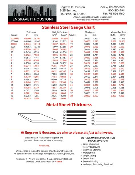 size of sheet metal